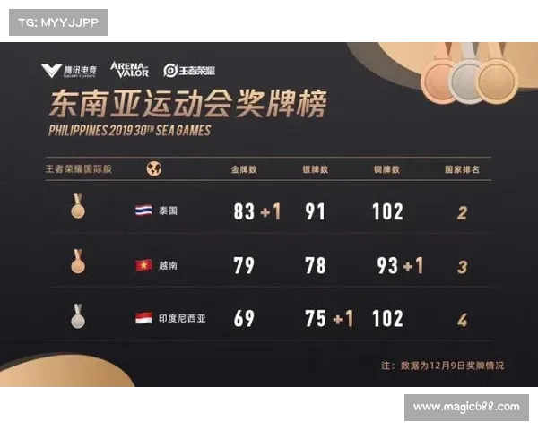 5大赛事全国金牌数量多少(五大全球顶级体育赛事激情碰撞荣耀绽放共享梦想舞台巅峰盛会) 5大赛事全国金牌数量多少(五大全球顶级体育赛事激情碰撞荣耀绽放共享梦想舞台巅峰盛会)